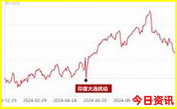 贵阳哪里凉快又好玩
