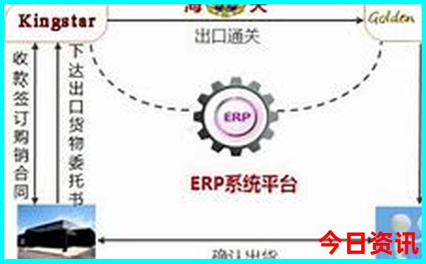 七星关区十大免费景点