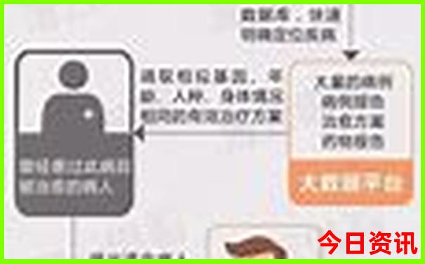 七月份去哪里旅游好
